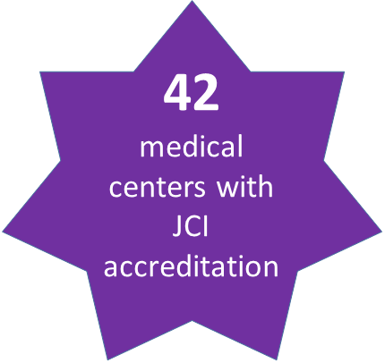Medical accreditations in Thailand