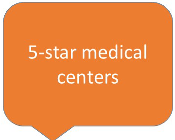 5-star medical centers in Thailand