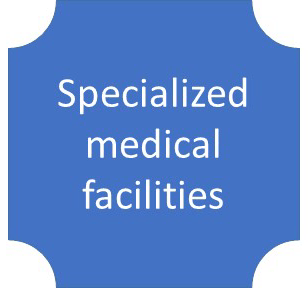 Specialized hospitals in Thailand