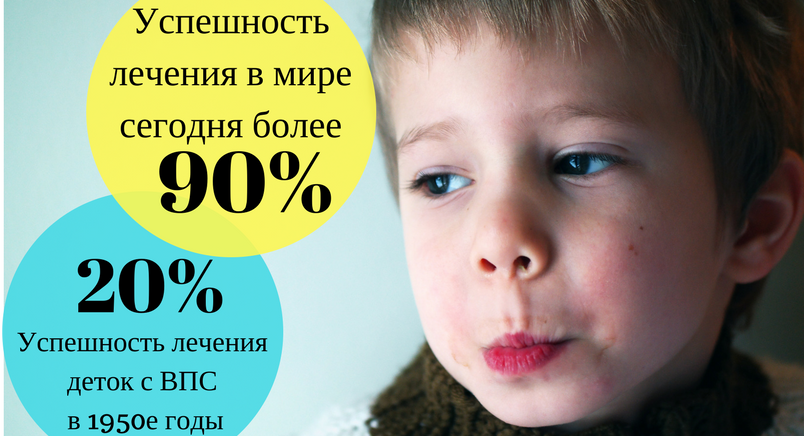 Процент успешности лечения врожденных пороков сердца у детей Успешность лечения врожденных пороков сердца в мире, инфографика