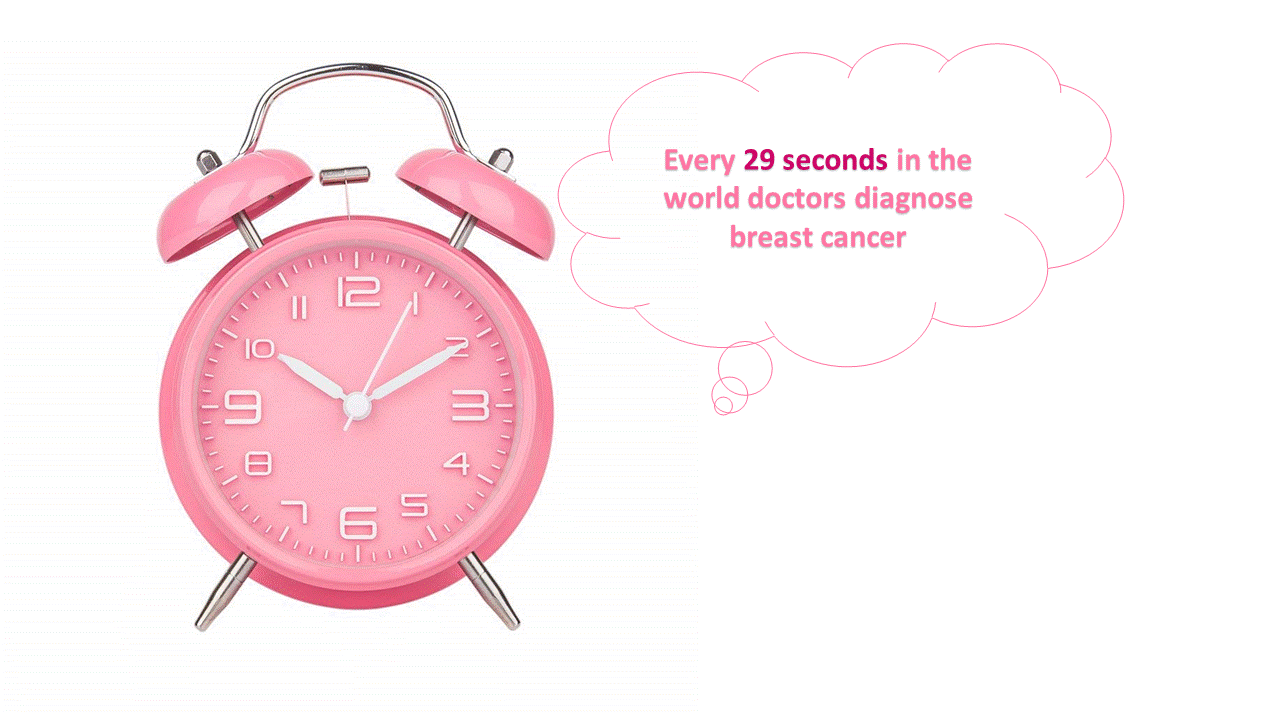 Breast cancer diagnostics