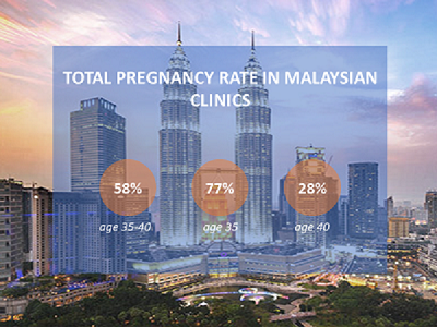 IVF for international patients in Malaysia